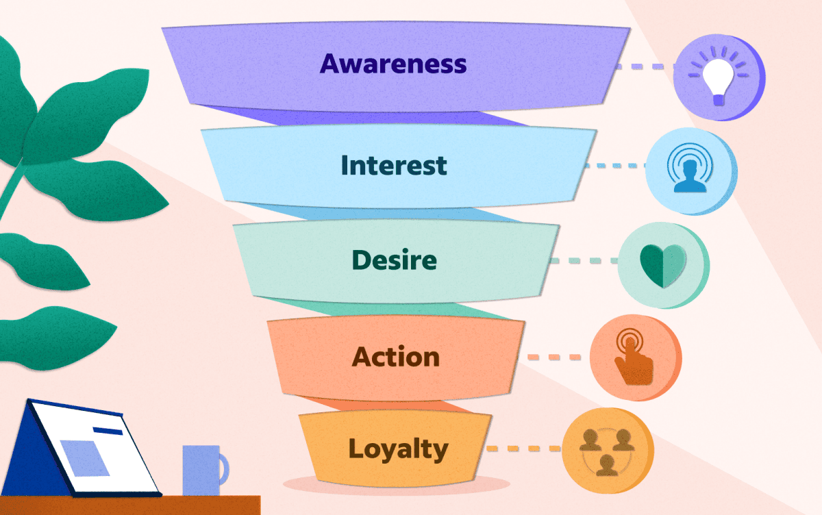 funnel marketing.png